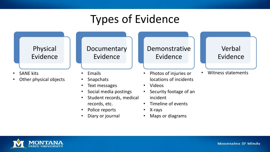 types of evidence