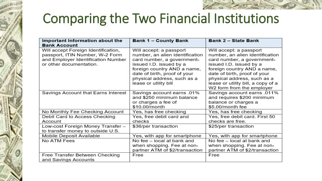 comparing the two financial institutions