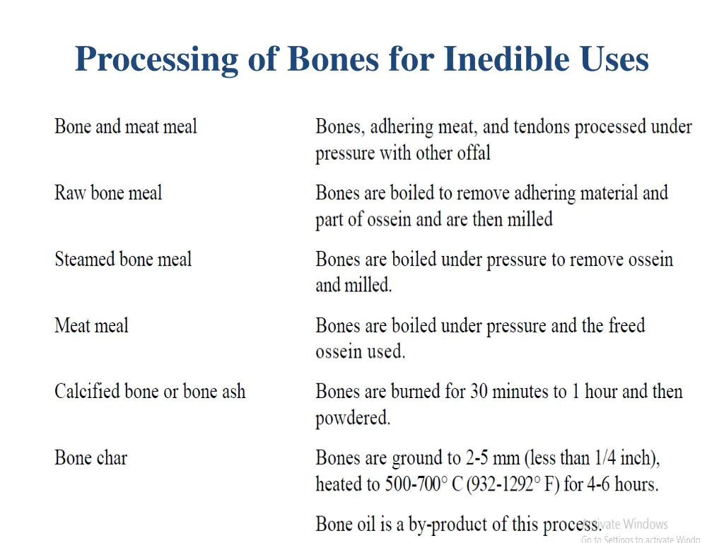 processing of bones for inedible uses