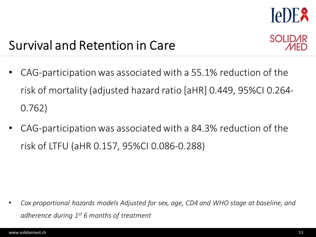 survival and retention in care survival