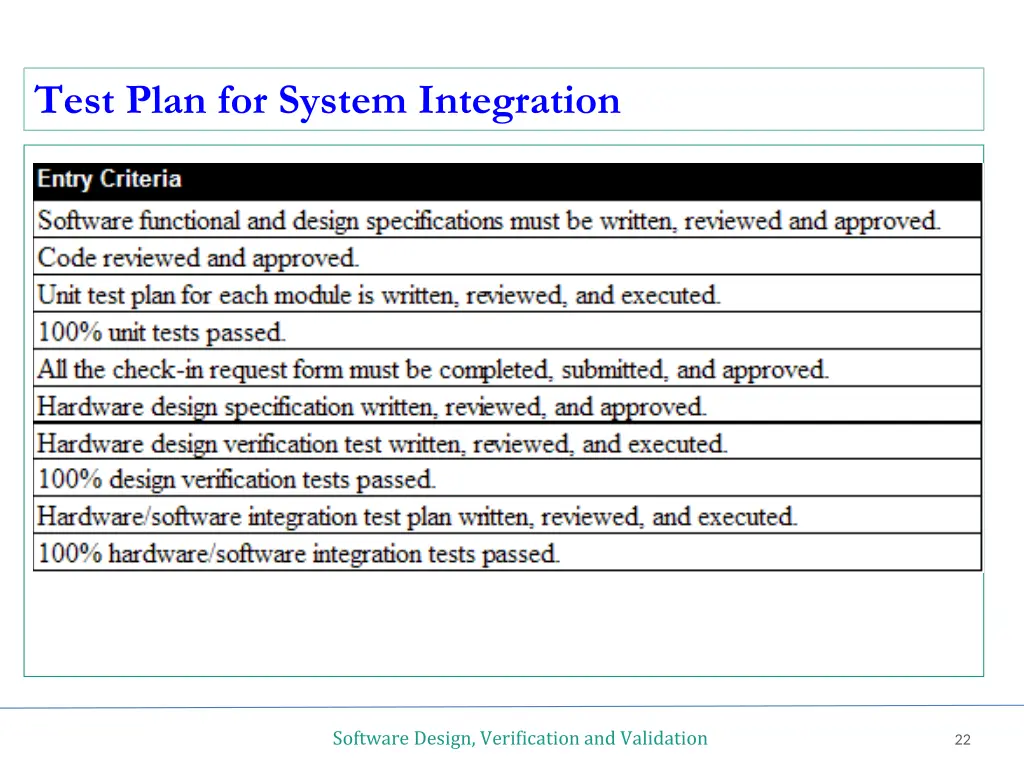 test plan for system integration 1