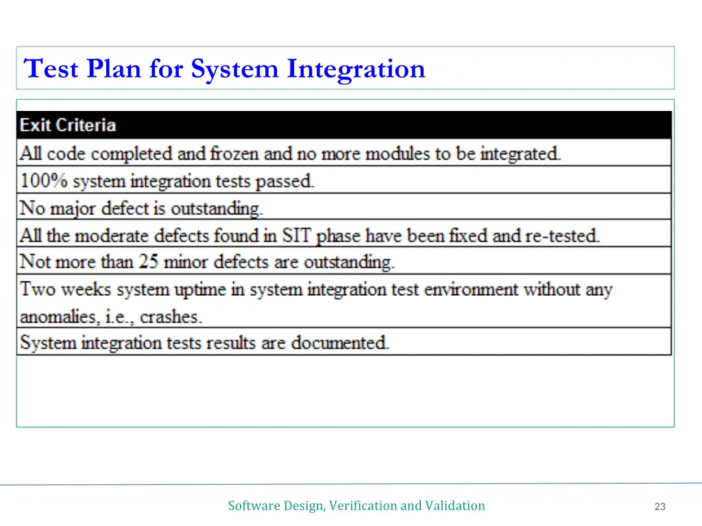 test plan for system integration 2