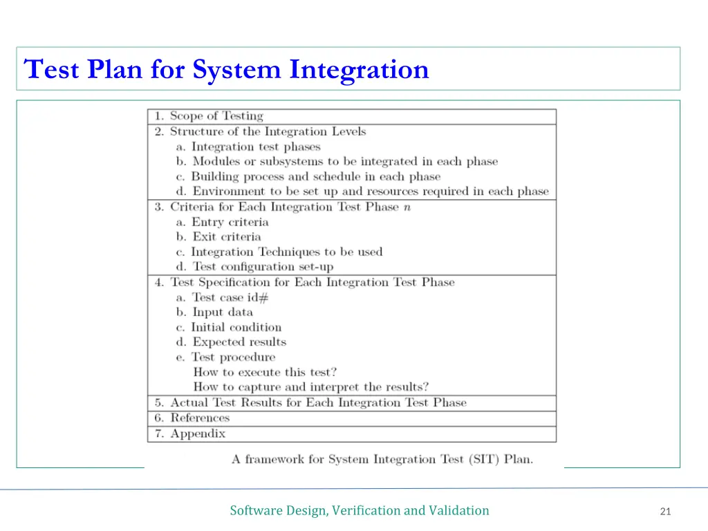 test plan for system integration