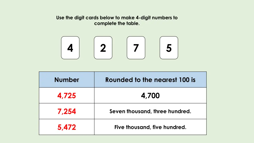 use the digit cards below to make 4 digit numbers 1