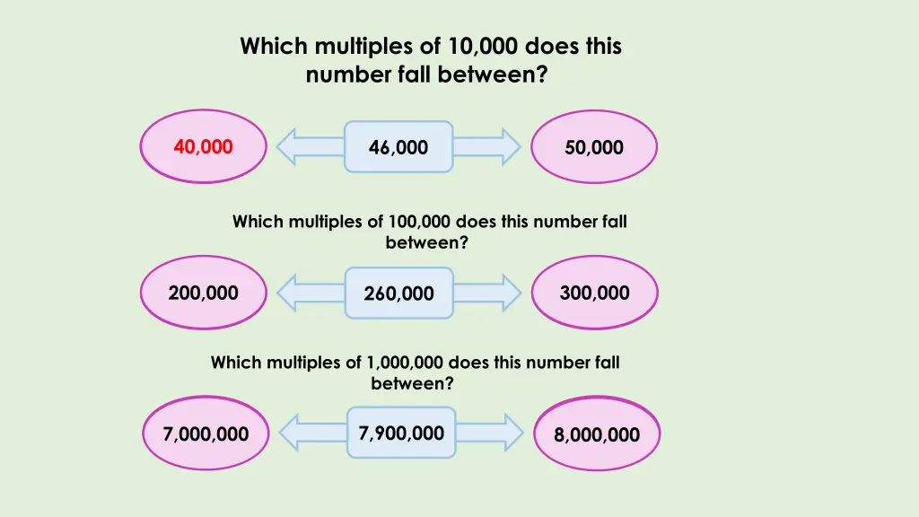 which multiples of 10 000 does this number fall 1