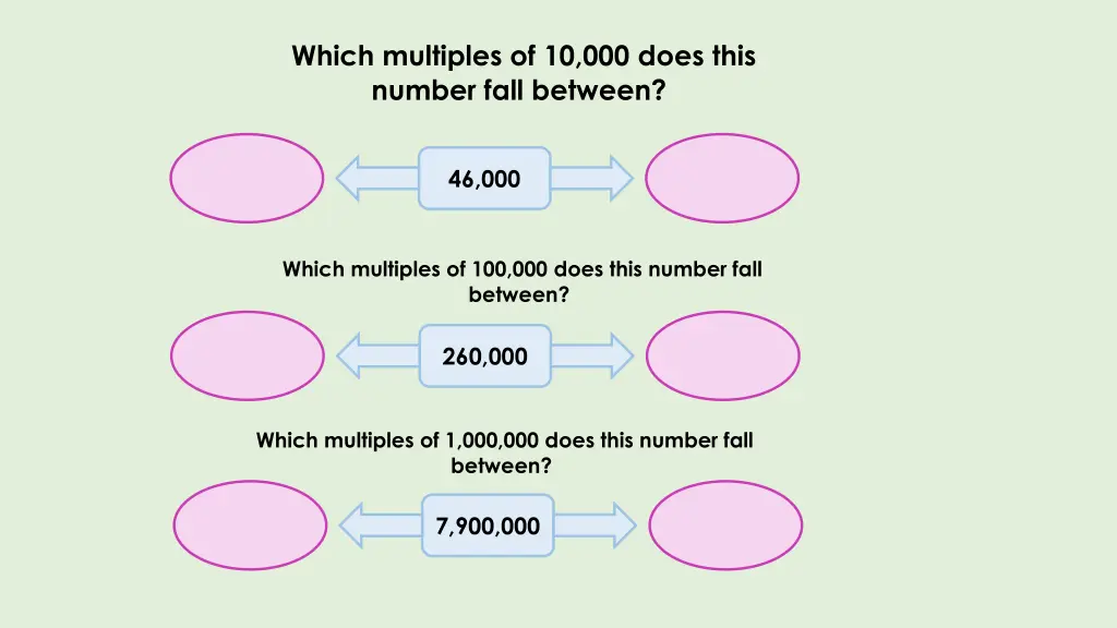 which multiples of 10 000 does this number fall