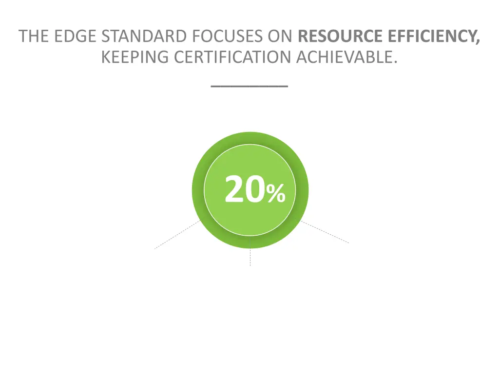 the edge standard focuses on resource efficiency