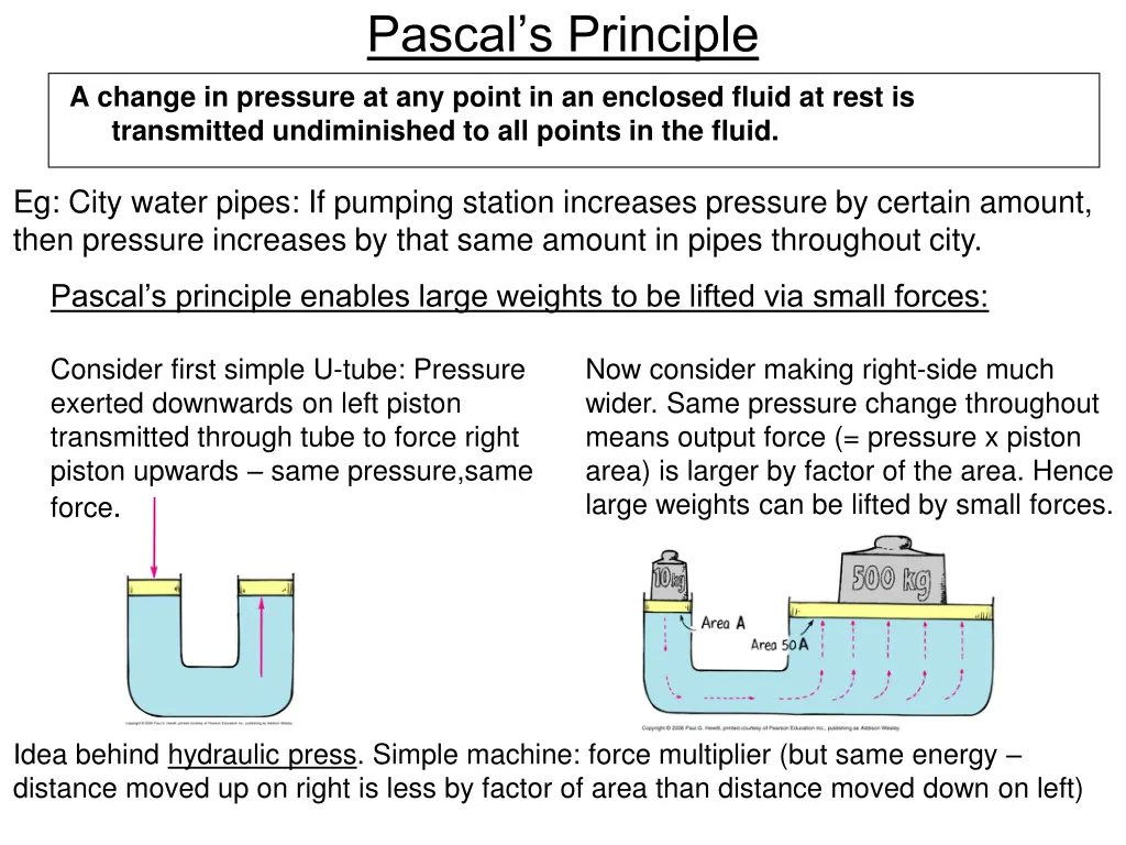 pascal s principle