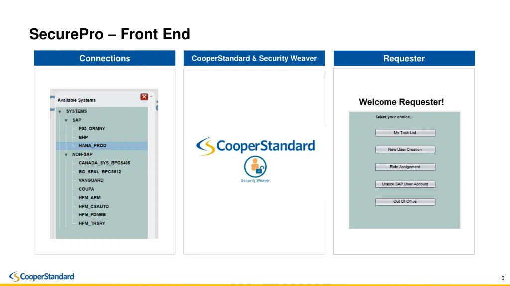 securepro front end