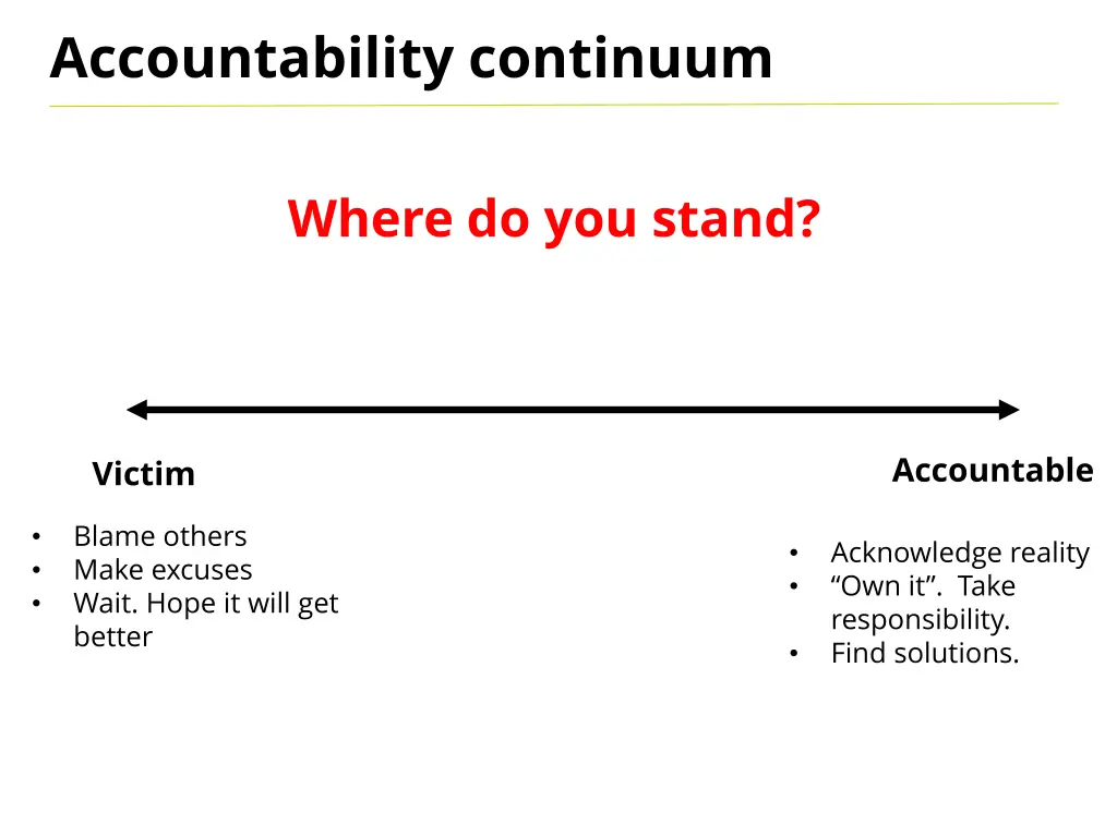 accountability continuum