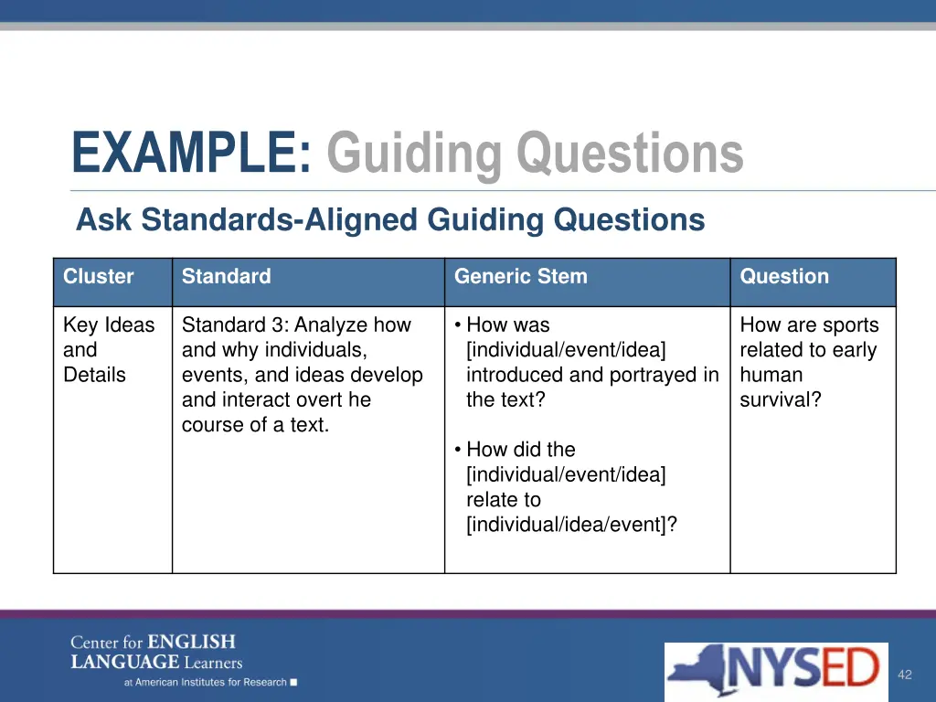 example guiding questions