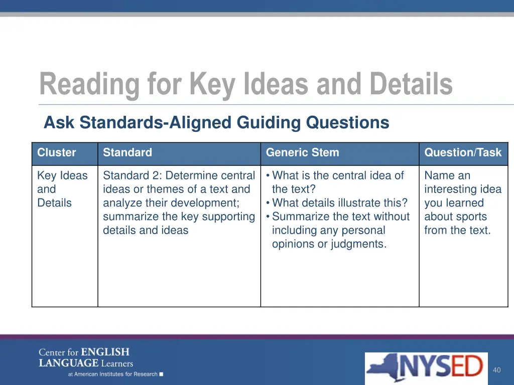 reading for key ideas and details 2