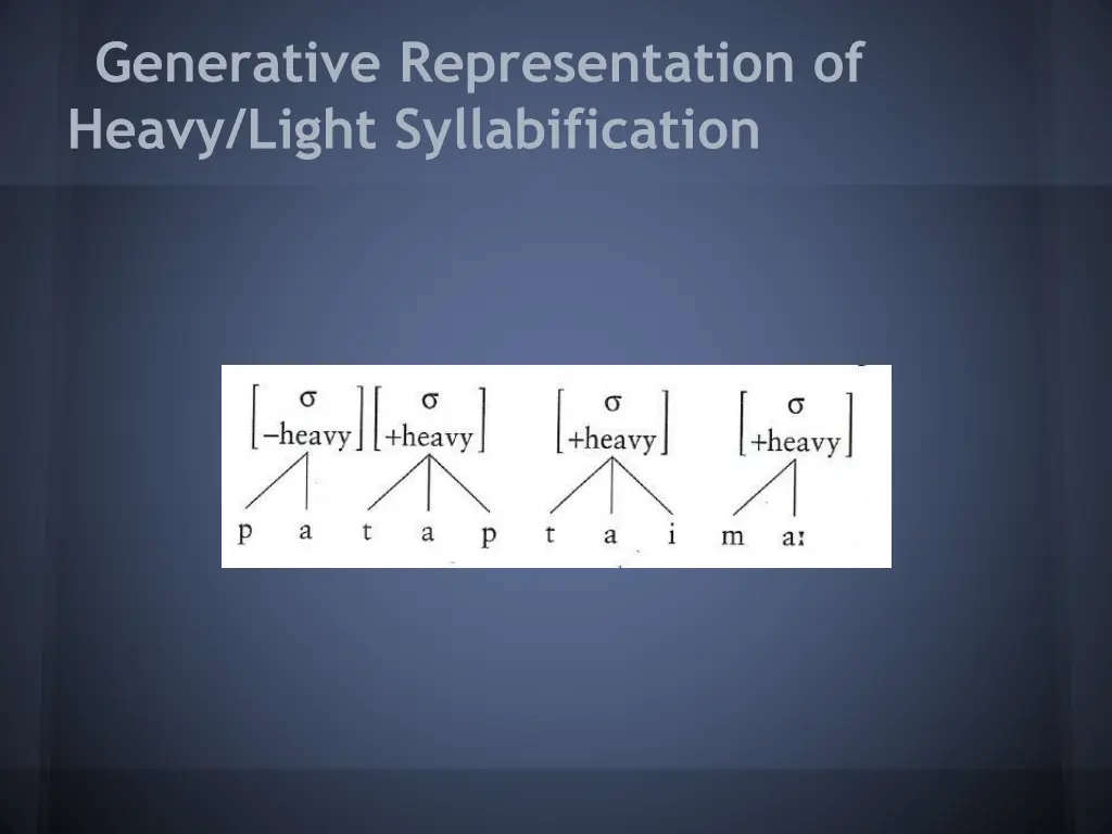 generative representation of heavy light