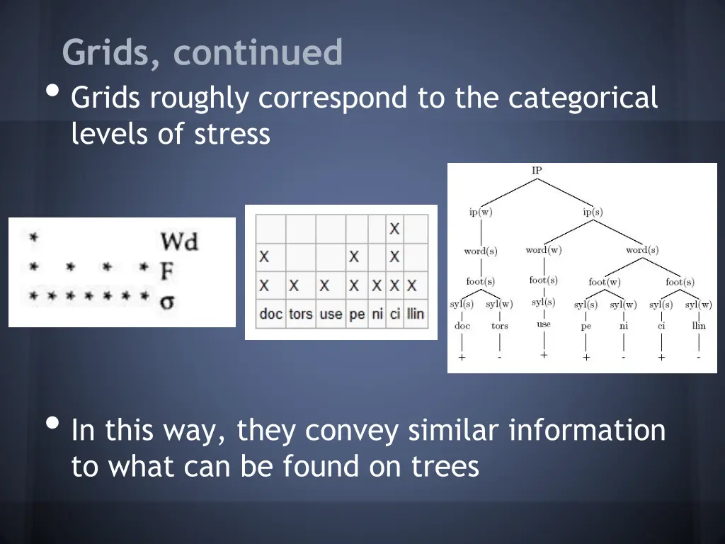 grids continued grids roughly correspond