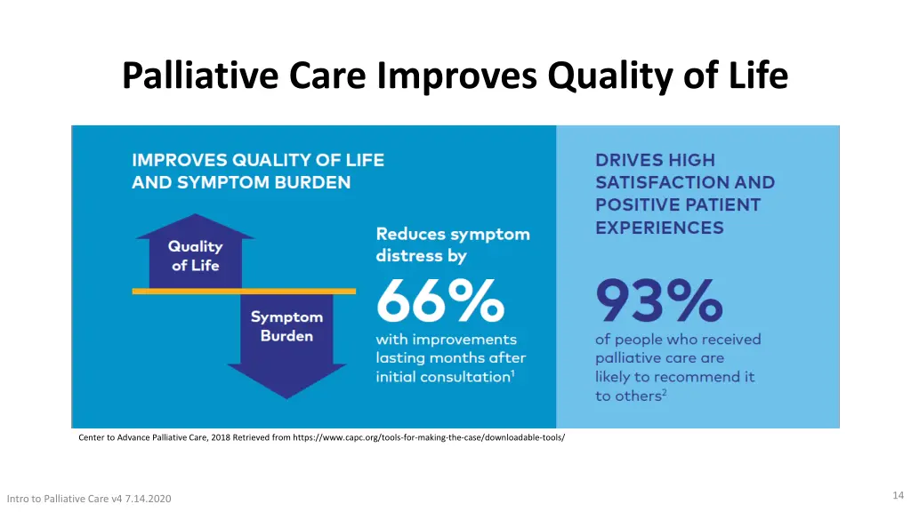 palliative care improves quality of life