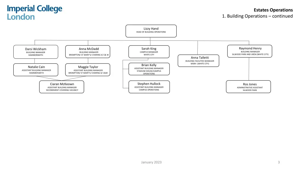 estates operations 1