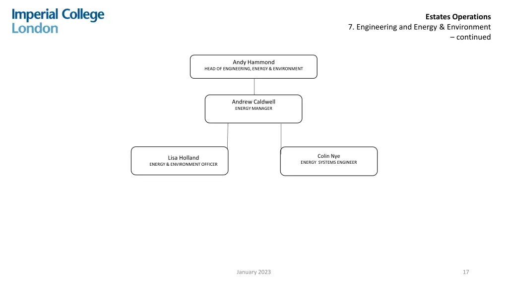 estates operations 11