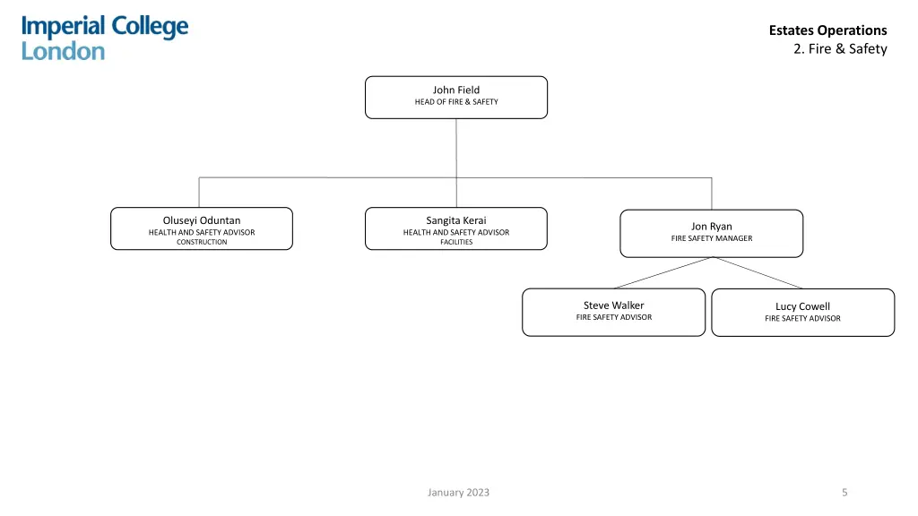 estates operations 2 fire safety