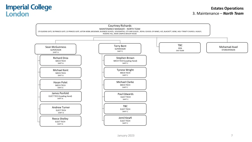 estates operations 3