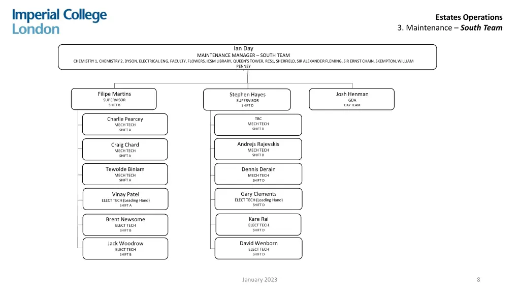 estates operations 4