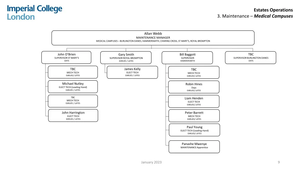 estates operations 5