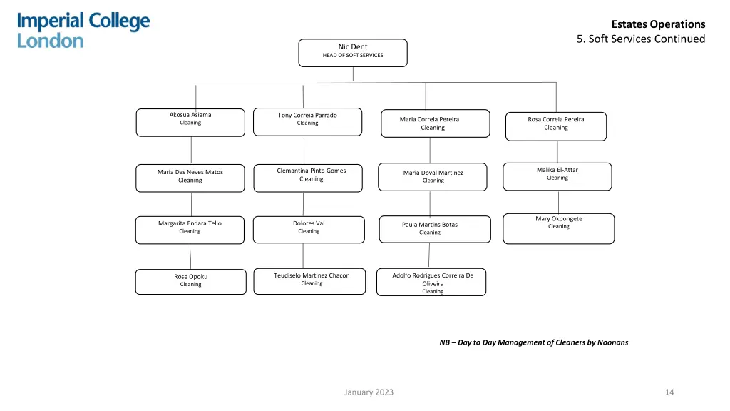 estates operations 5 soft services continued