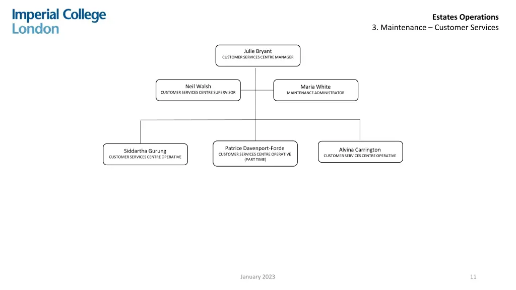 estates operations 7