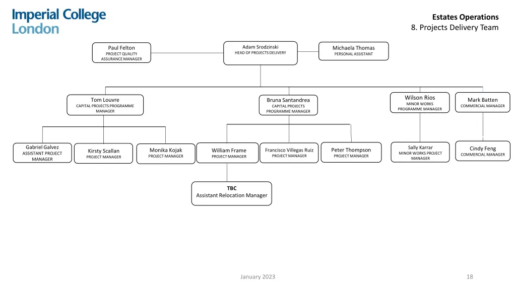 estates operations 8 projects delivery team
