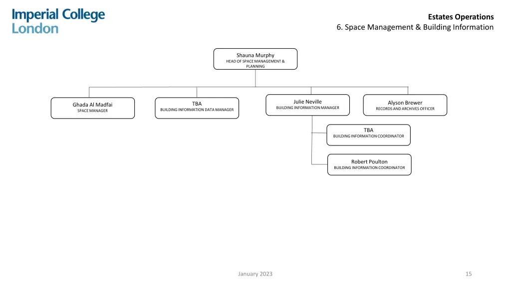 estates operations 9