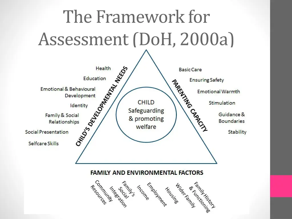 the framework for assessment doh 2000a