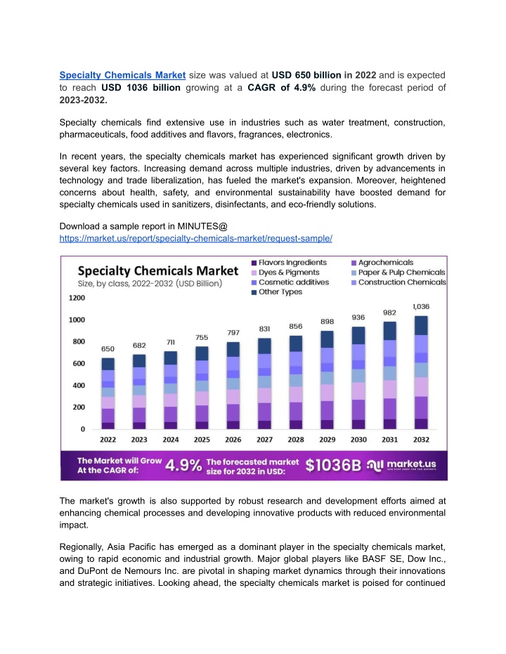 specialty chemicals market size was valued