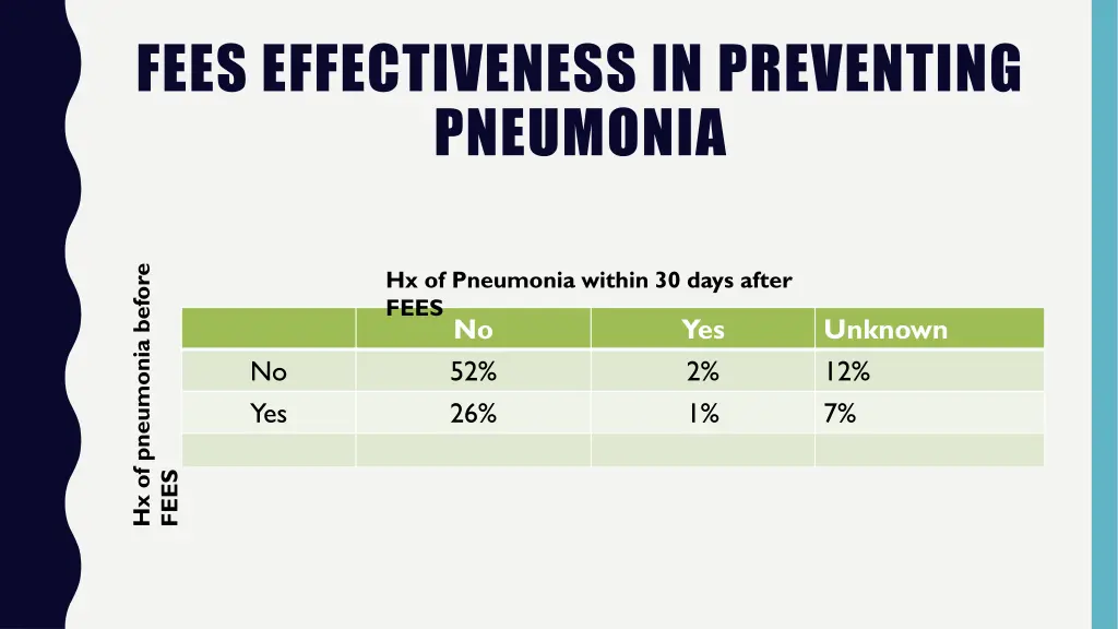 fees effectiveness in preventing pneumonia