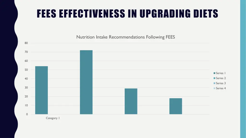 fees effectiveness in upgrading diets