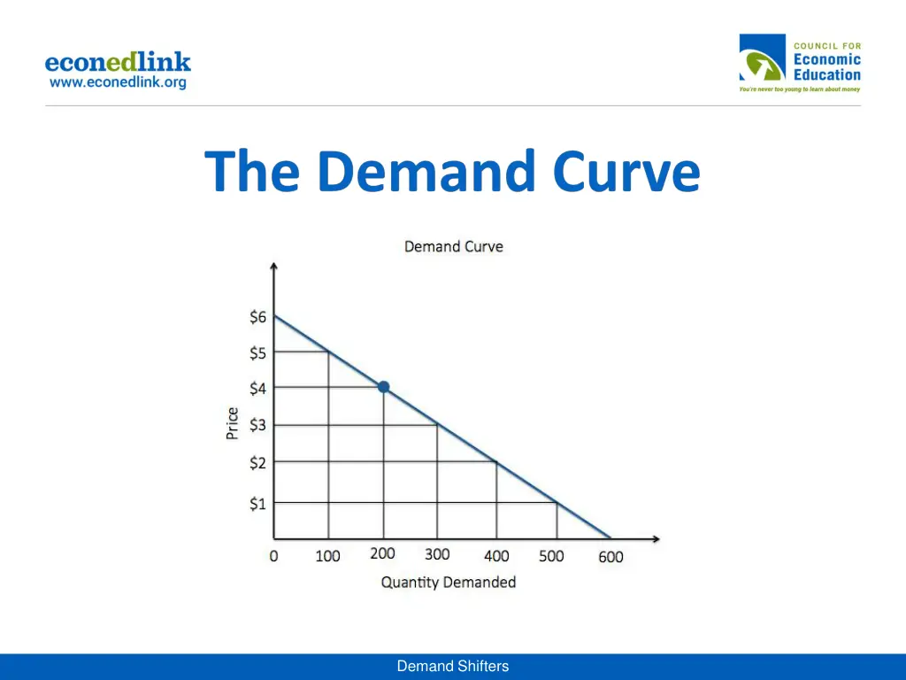 demand shifters 1