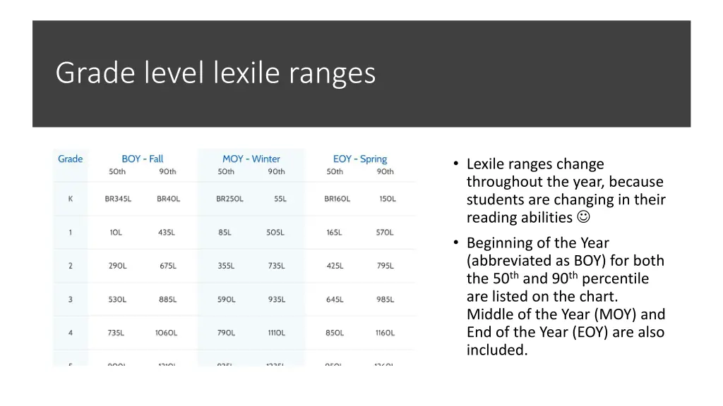 grade level lexile ranges