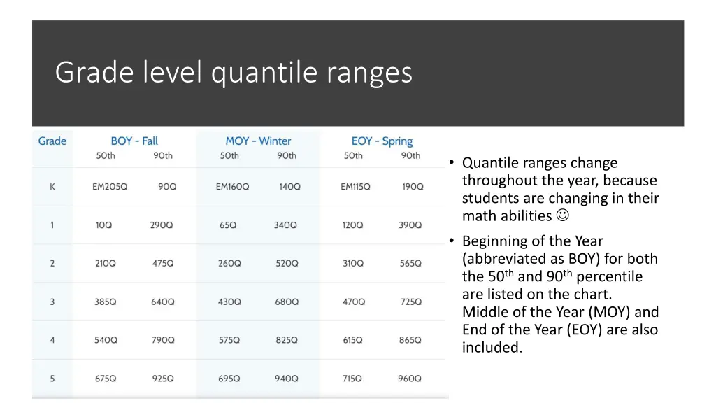 grade level quantile ranges