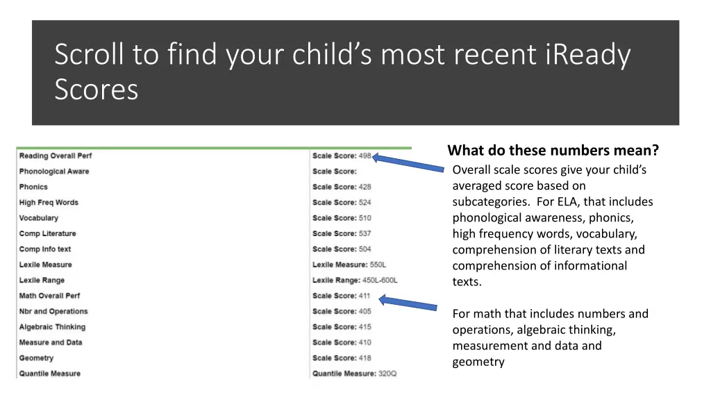 scroll to find your child s most recent iready