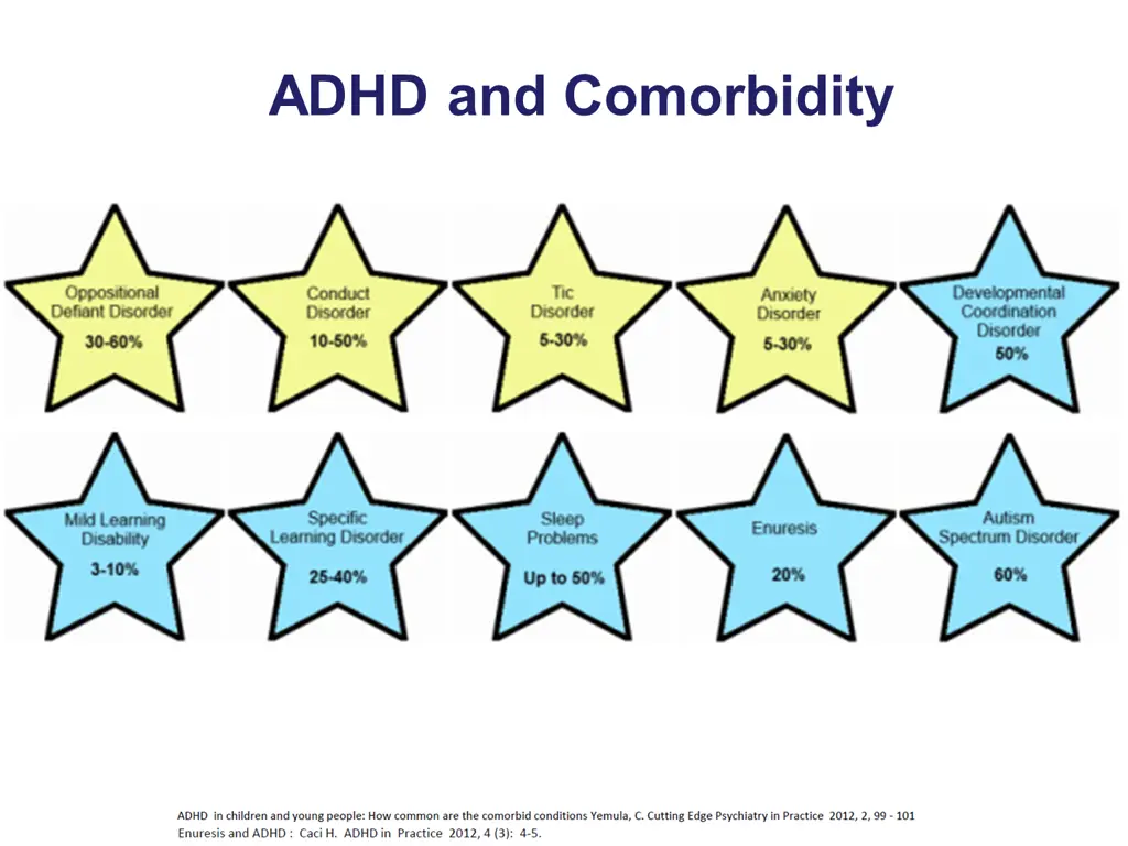 adhd and comorbidity