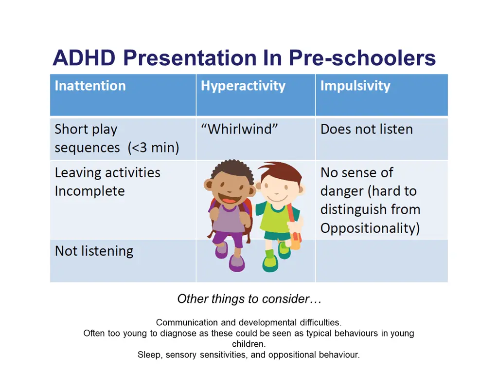 adhd presentation in pre schoolers