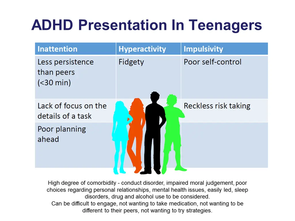 adhd presentation in teenagers