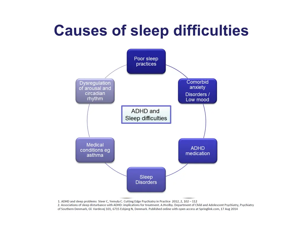 causes of sleep difficulties