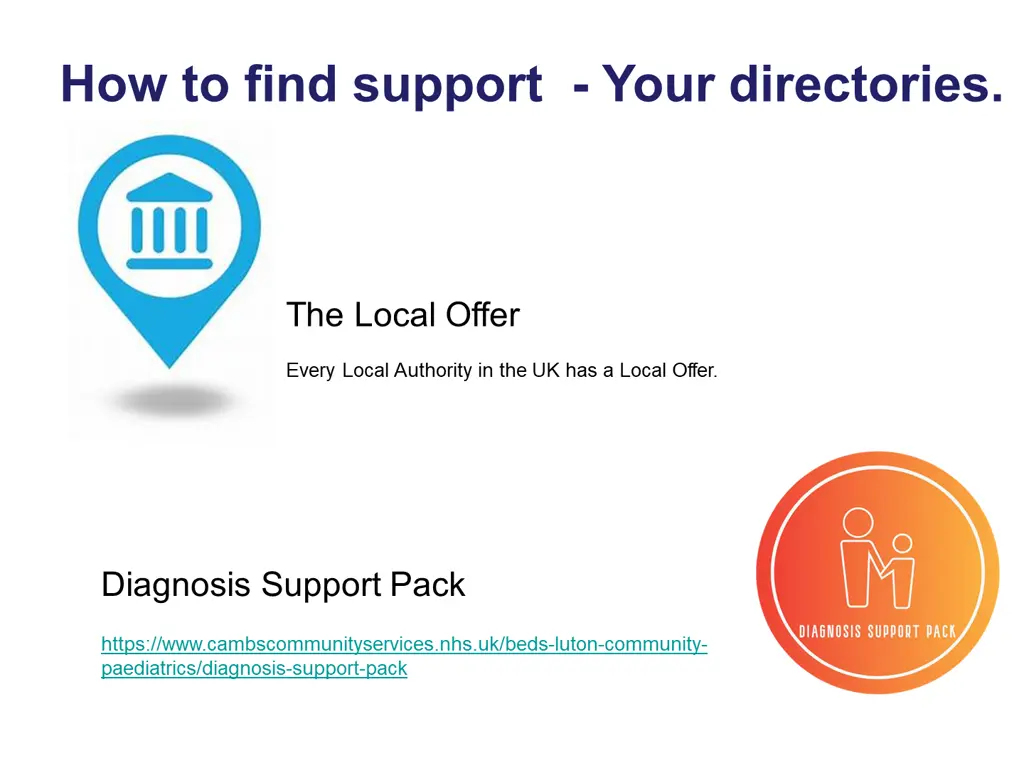 how to find support your directories