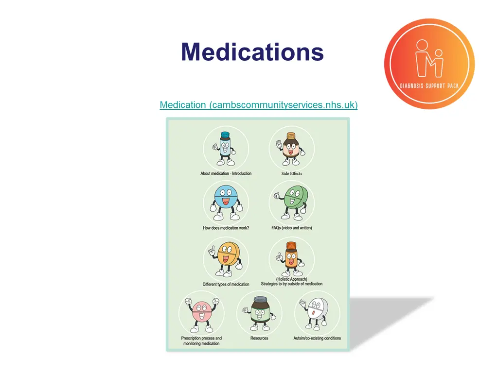 medications