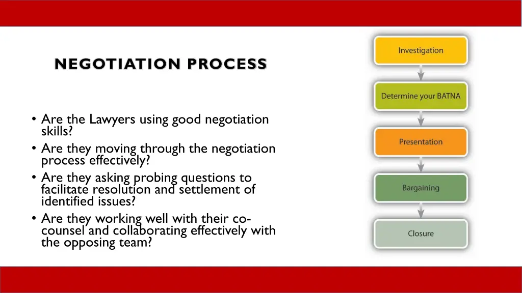 negotiation process