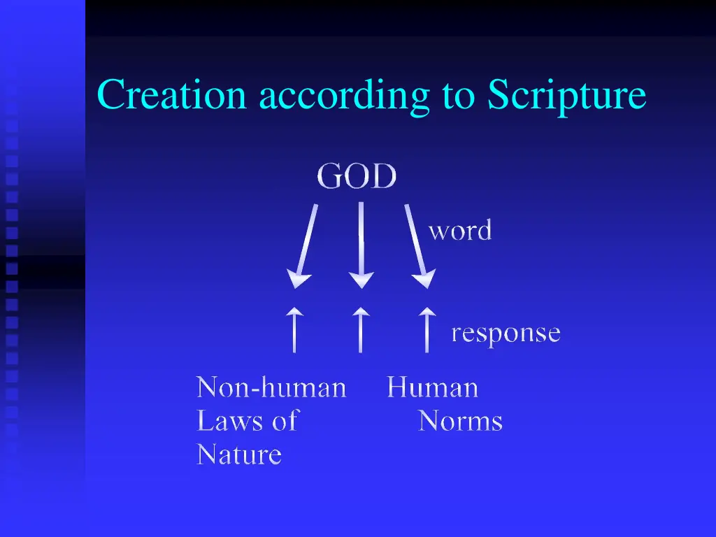 creation according to scripture