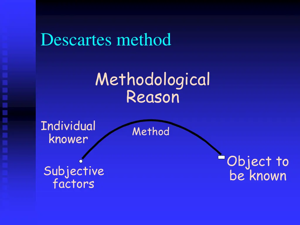 descartes method