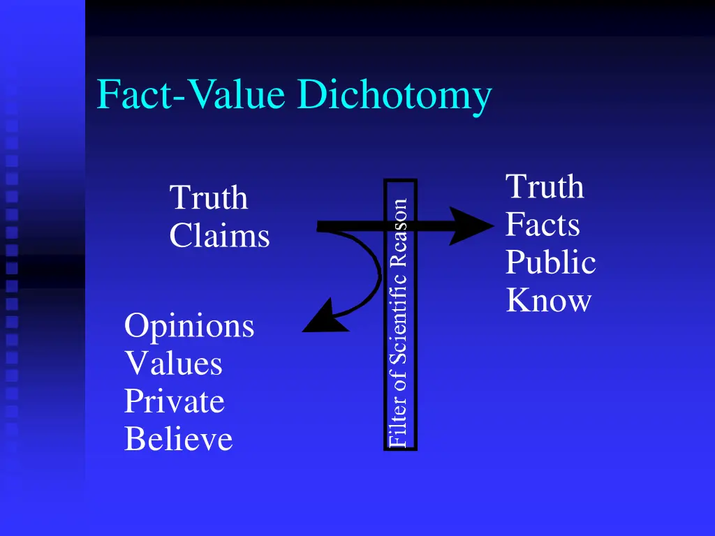 fact value dichotomy