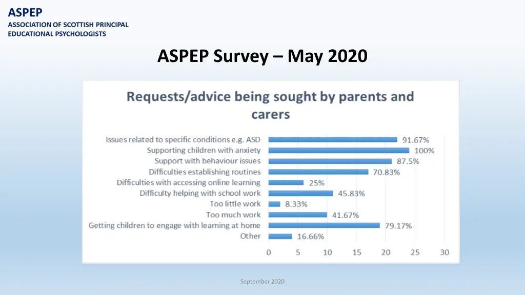 aspep survey may 2020