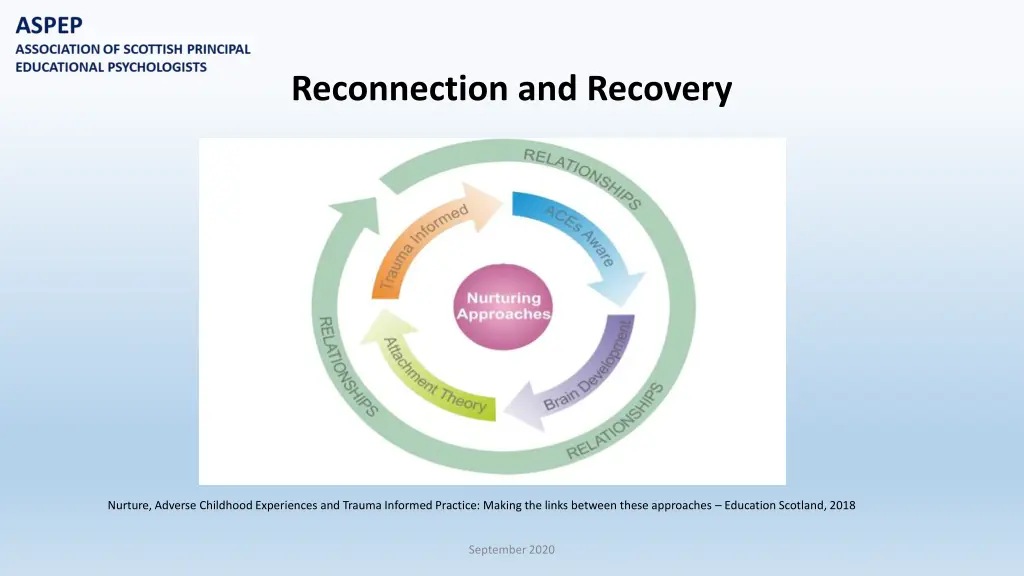 reconnection and recovery