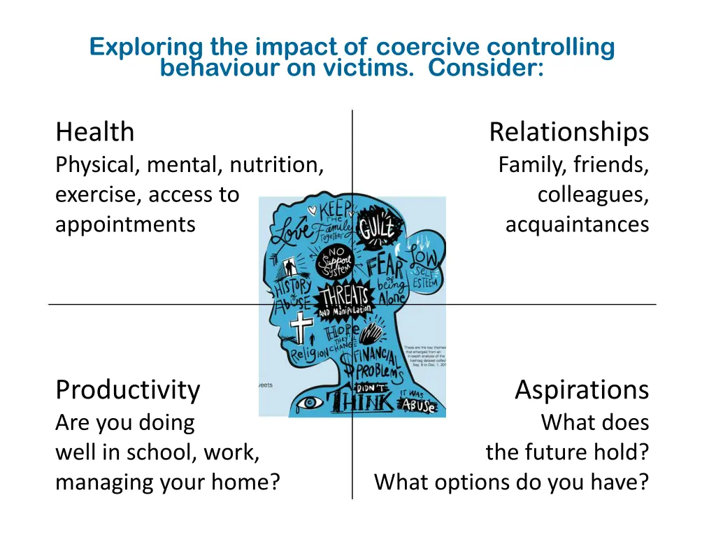 exploring the impact of coercive controlling